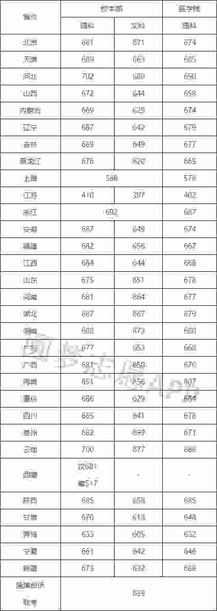 高中外語改學(xué)日語靠譜嗎