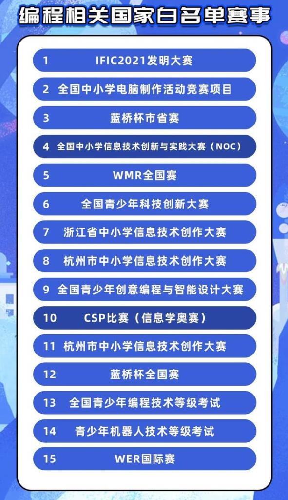 教育部公示2021-2022中學(xué)生性競賽活動名單