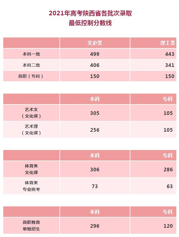 2021年高考志愿填報超全攻略