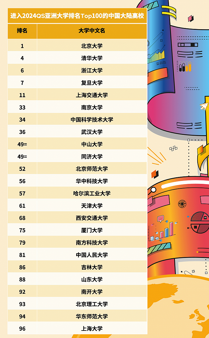 香港中文大學qs排名_香港大學qs排行榜_全香港大學排名