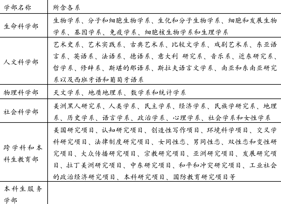 加州大學北嶺分校排名_加州州立大學北嶺分校美國排名_加州大學北嶺分校全球排名