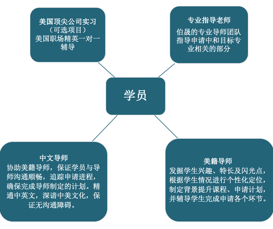 加州大學(xué)北嶺分校排名_加州州立大學(xué)北嶺分校美國(guó)排名_加州大學(xué)北嶺分校qs排名