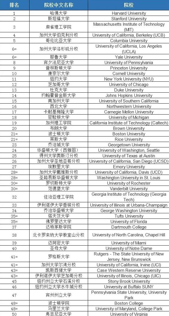 加州州立大學(xué)北嶺分校美國(guó)排名_加州大學(xué)北嶺分校qs排名_加州大學(xué)北嶺分校排名