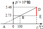 精英家教網(wǎng)